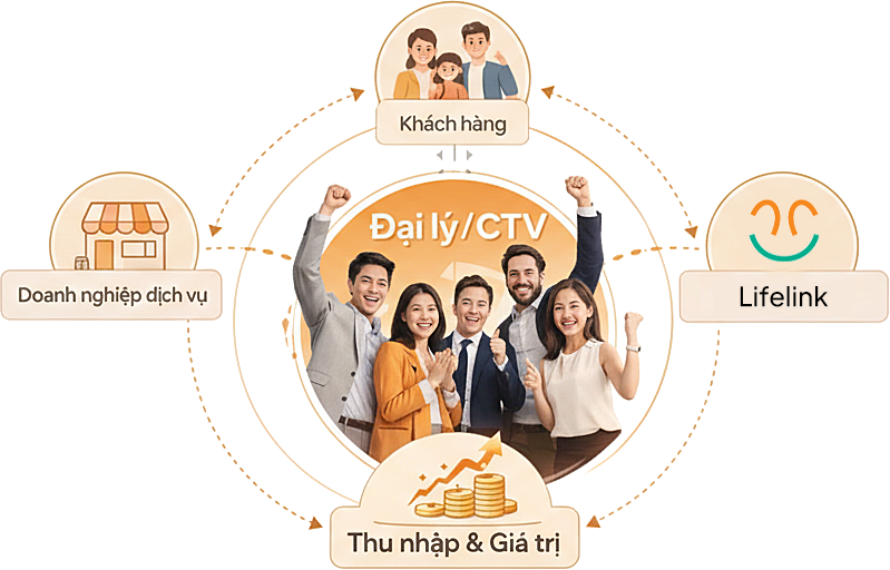 Tham gia hệ sinh thái