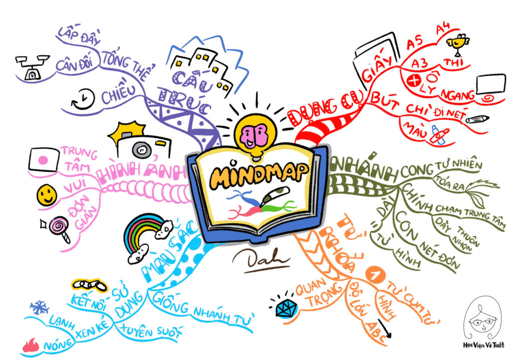 mindmap